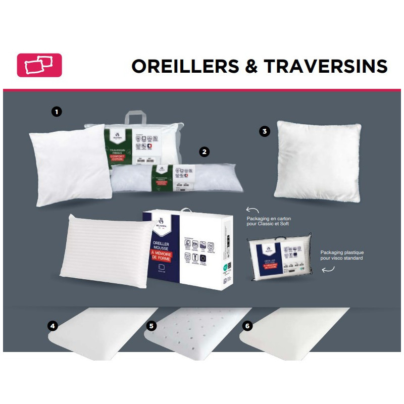 Oreillers - Traversins  SOMOUEST