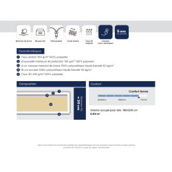 Matelas VISCOSTRETCH Mémoire de forme - SOMOUEST